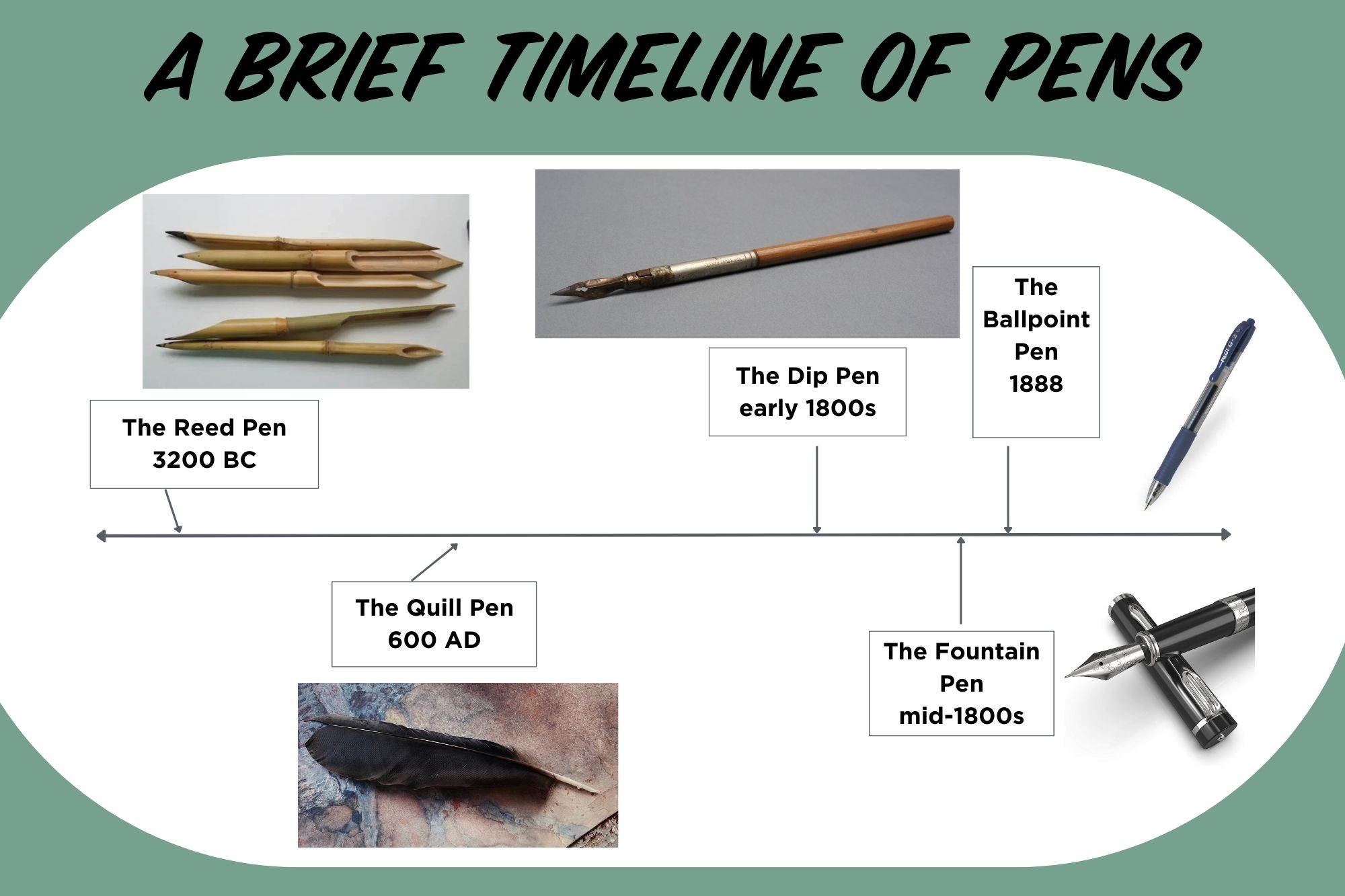 history of pens