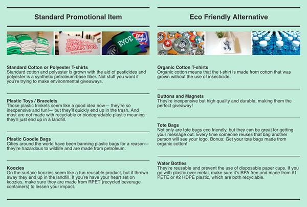 Standard Promotion Item and Green Friendly Alternatives