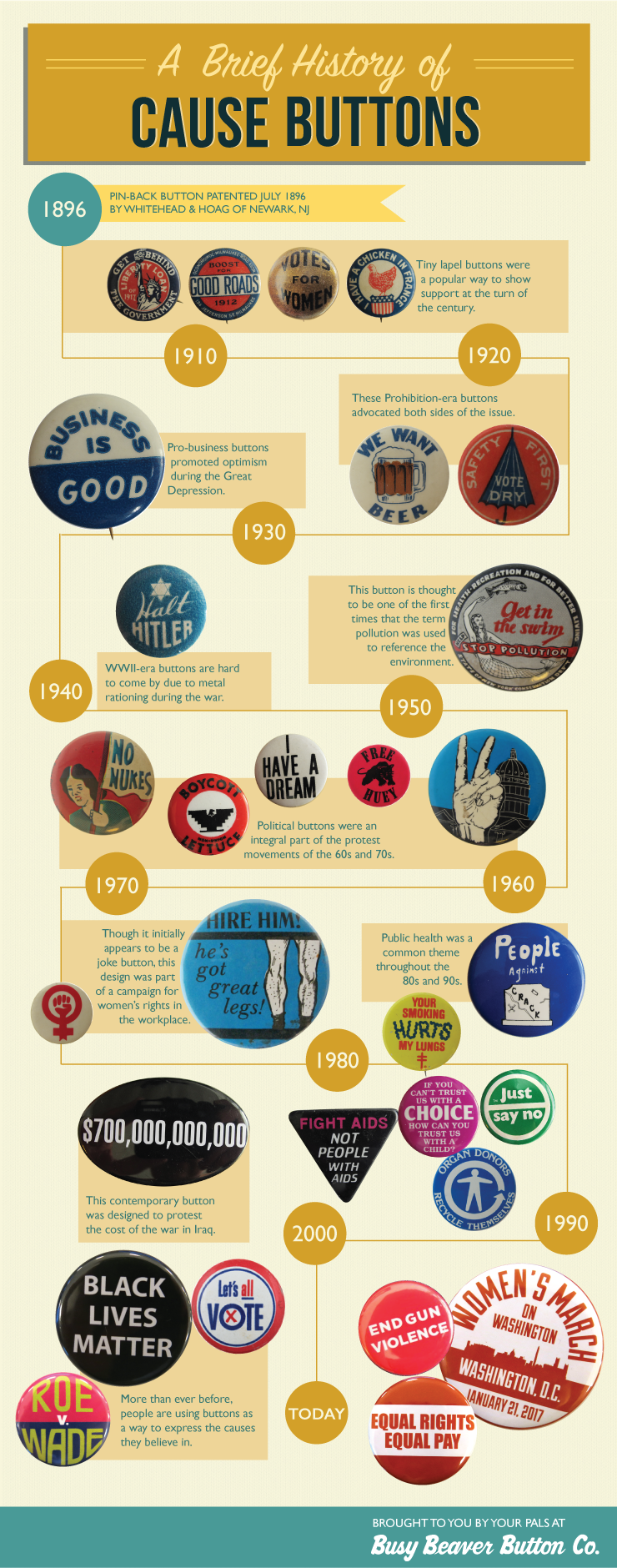 timeline of protest pinback buttons