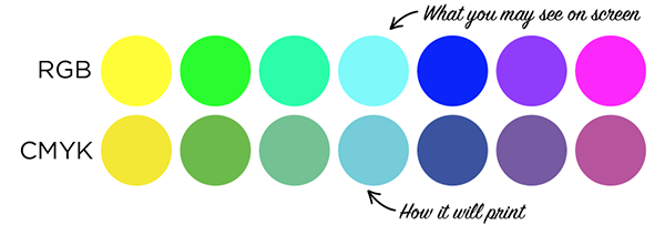 cmyk compared to rgb colors